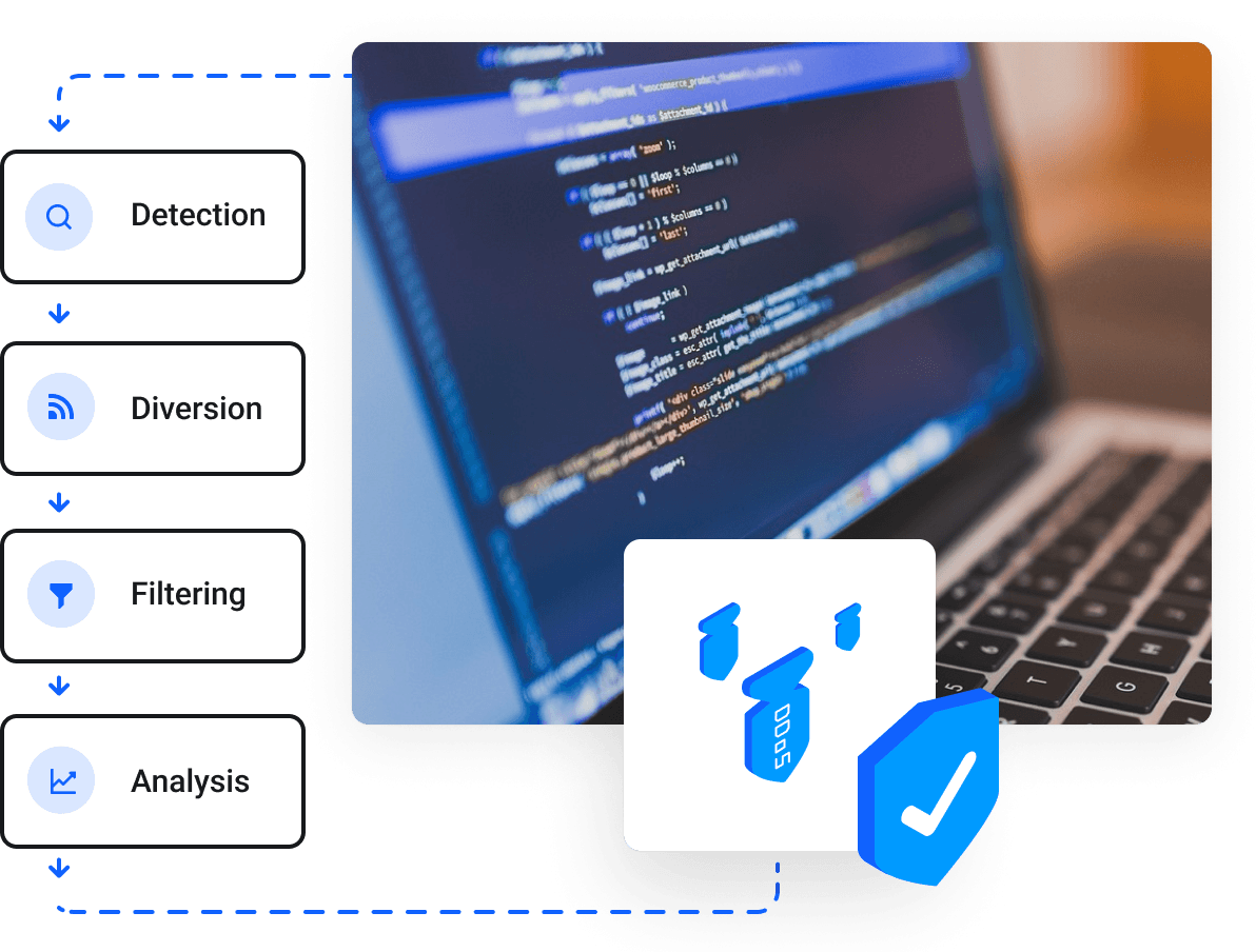 Web Güvenliği Taraması - Verilerinizi Koruyun - Zamandan Tasarruf Edin