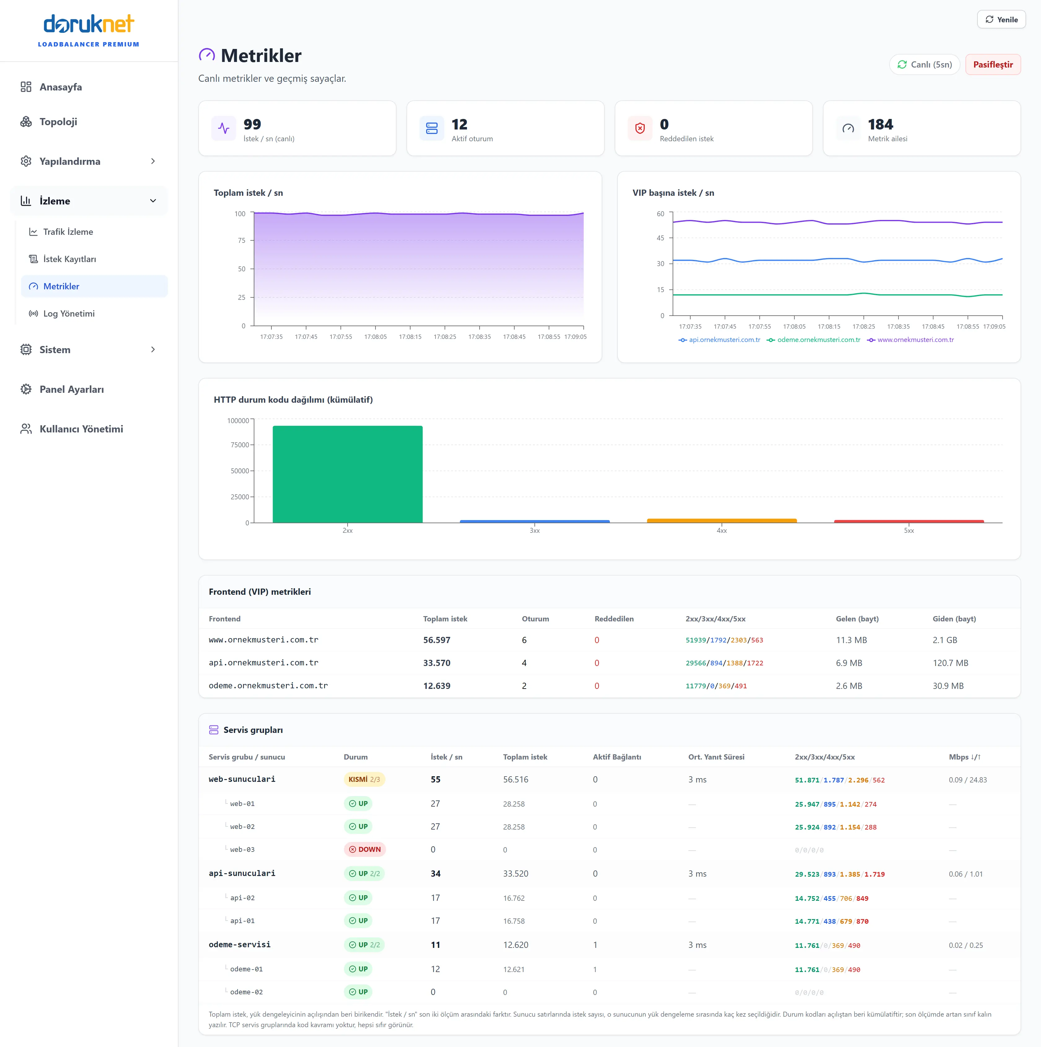 Load balancer metriklerini canlı olarak takip edin | DorukNet