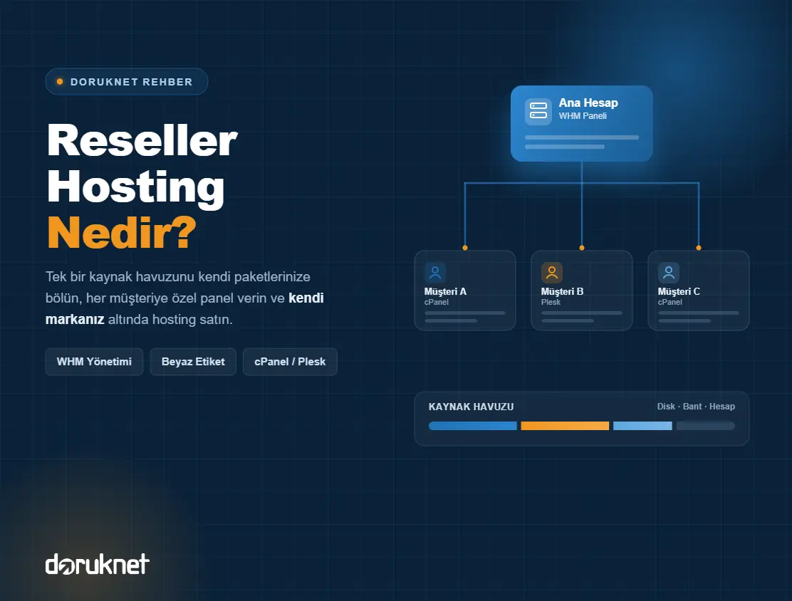 Reseller hosting nedir? Kendi hosting markanızı oluşturun.