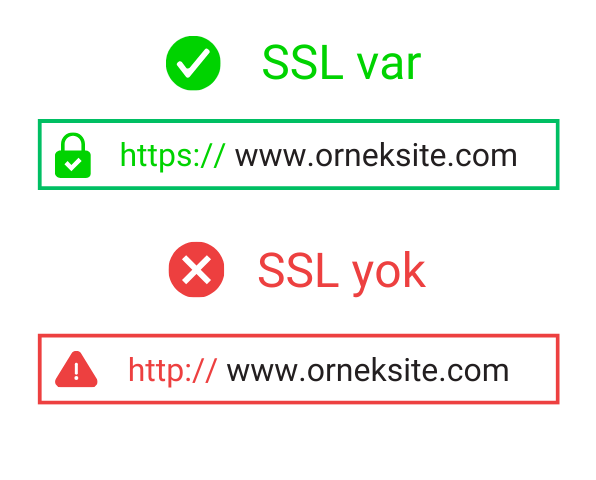 Uygun Fiyatlı SSL Sertifikaları | Anında Otomatik Kurulum - Arama motoru sıralamanızı yükseltin
